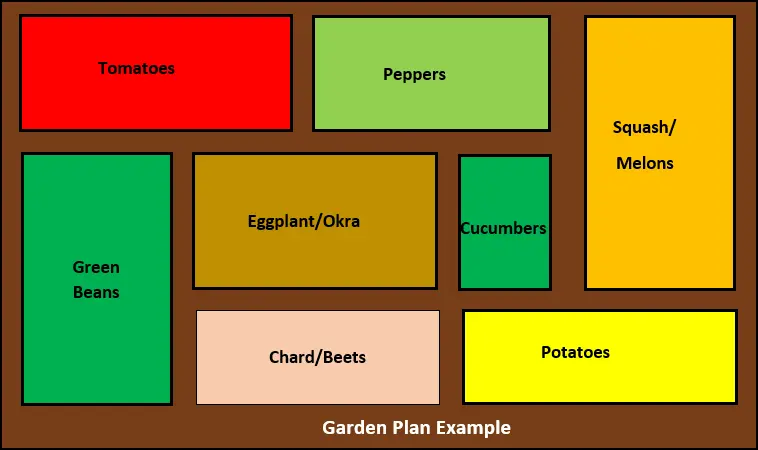 Garden plan